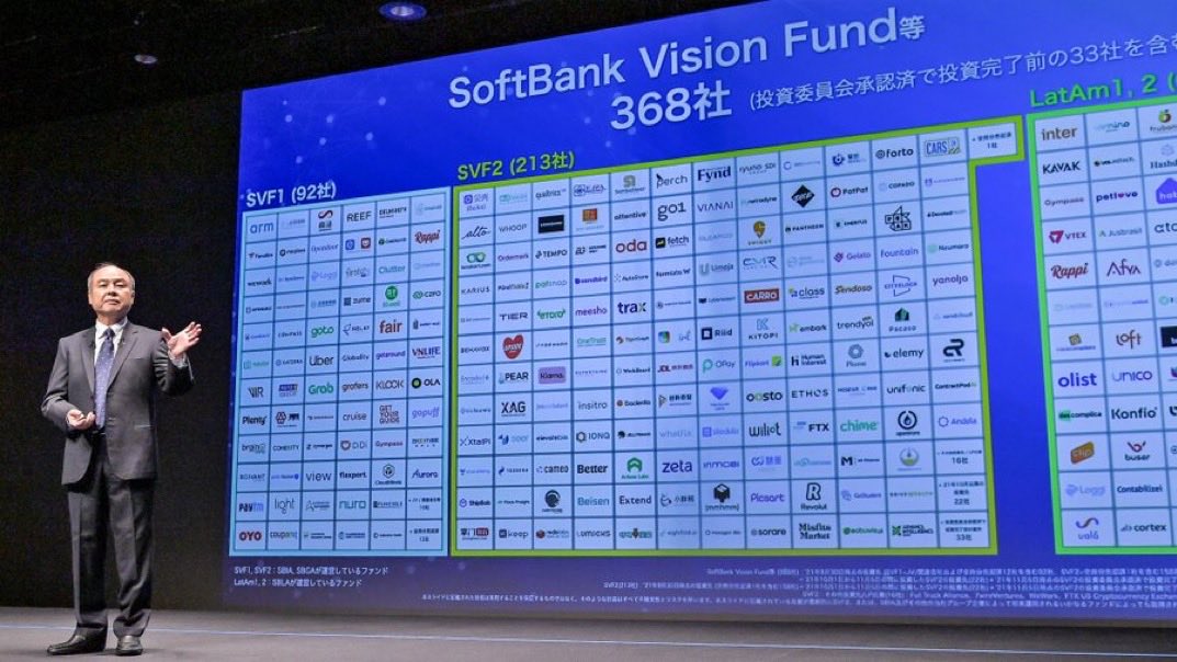 تقرير صندوق رؤية سوفت بانك 1 (SVF1) للربع الثاني المنتهي بتاريخ 30 سبتمبر 2025

إجمالي الأرباح خلال الربع = 5.9
إجمالي التوزيعات على المساهمين خلال الربع = 5.1

..
عدد الشركات = 94 شركة
القيمة = 122.9 
التكلفة = 87.8
إجمالي الأرباح التراكمية = 35.1
إجمالي التوزيعات التراكمية على