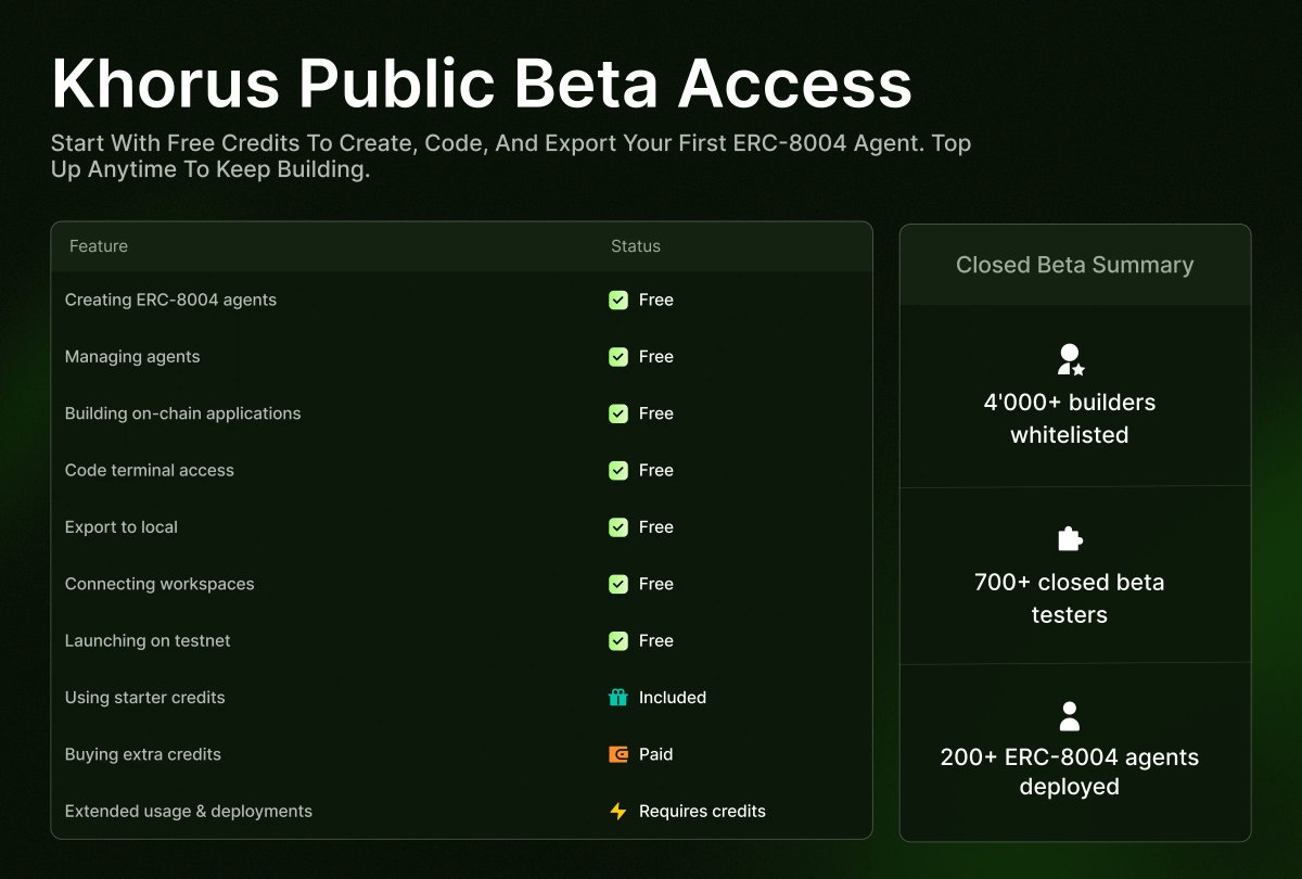khorusio's tweet photo. Khorus Public Beta Access lets builders create, code, and export ERC-8004 agents using free starter credits.

- Creating & managing agents — Free
- Building on-chain apps — Free
- Code terminal & GitHub export — Free
- Testnet launch — Free
- Extended usage — uses credits

Free credits and subscription are included for this phase.
Khorus Public Beta goes today Nov 11, 5:00 PM CET.