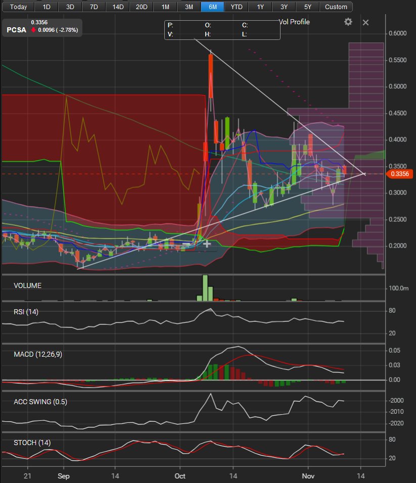 StockTraderYogi tweet media