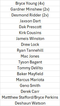 Here is the complete list of QBs the Saints have beaten in the nearly 4 years since Sean Payton left: