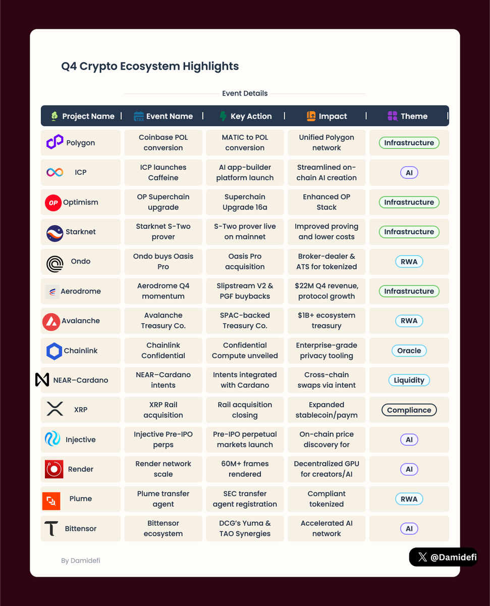 Dami-Defi tweet media