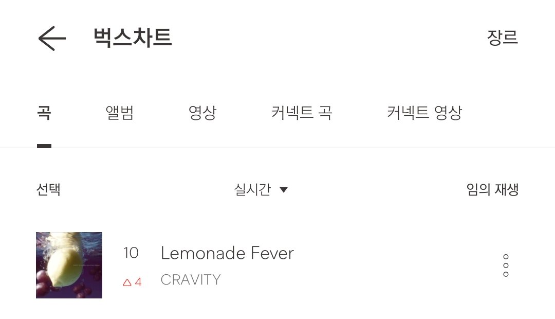 CRVTstrm's tweet image. #CRAVITY Lemonade Fever 🍋
as of 251111, 11 PM KST 

#10 (🔺️4) [BUGS REAL-TIME CHART]