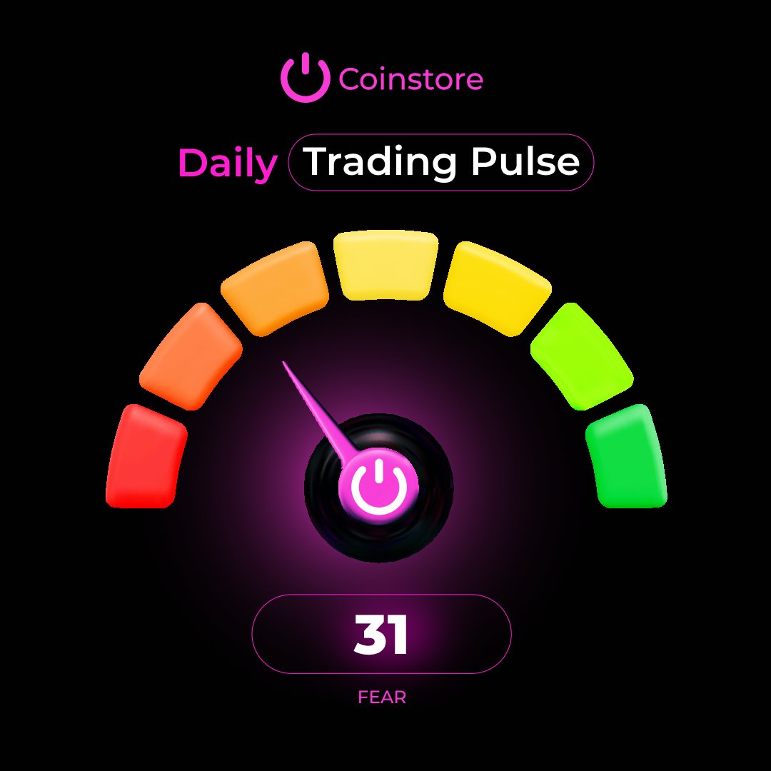 CoinstoreExc's tweet image. 📊 Daily Trading Pulse: 31 (Fear)
Market sentiment remains cautious as traders react to:
Weak BTC momentum after recent rallies

Profit-taking across major altcoins

Global uncertainty in macro data

When fear dominates, smart money starts positioning quietly. 👀
#Coinstore…