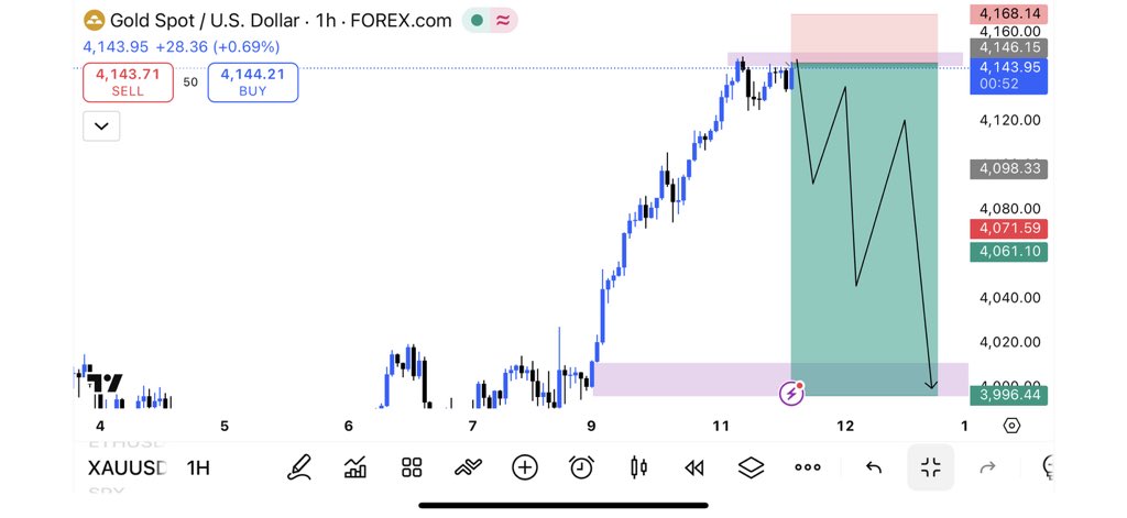 Naveed_Trader tweet media
