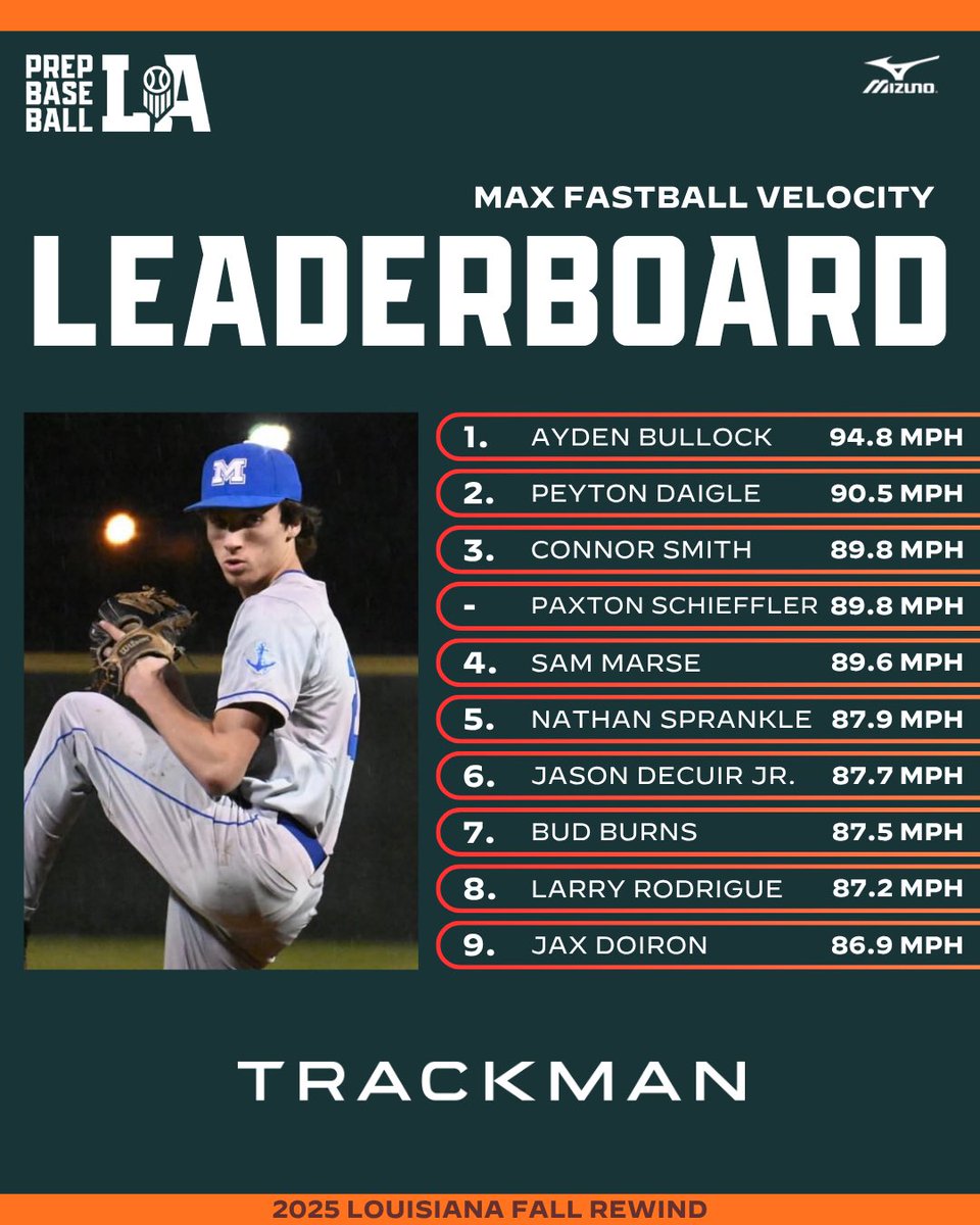Prep Baseball Louisiana tweet media