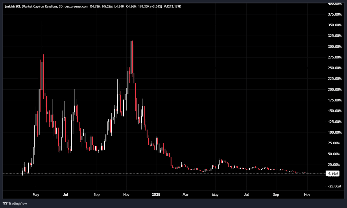 zephir_mfer's tweet image. is the $michi community still active?

someone tell me