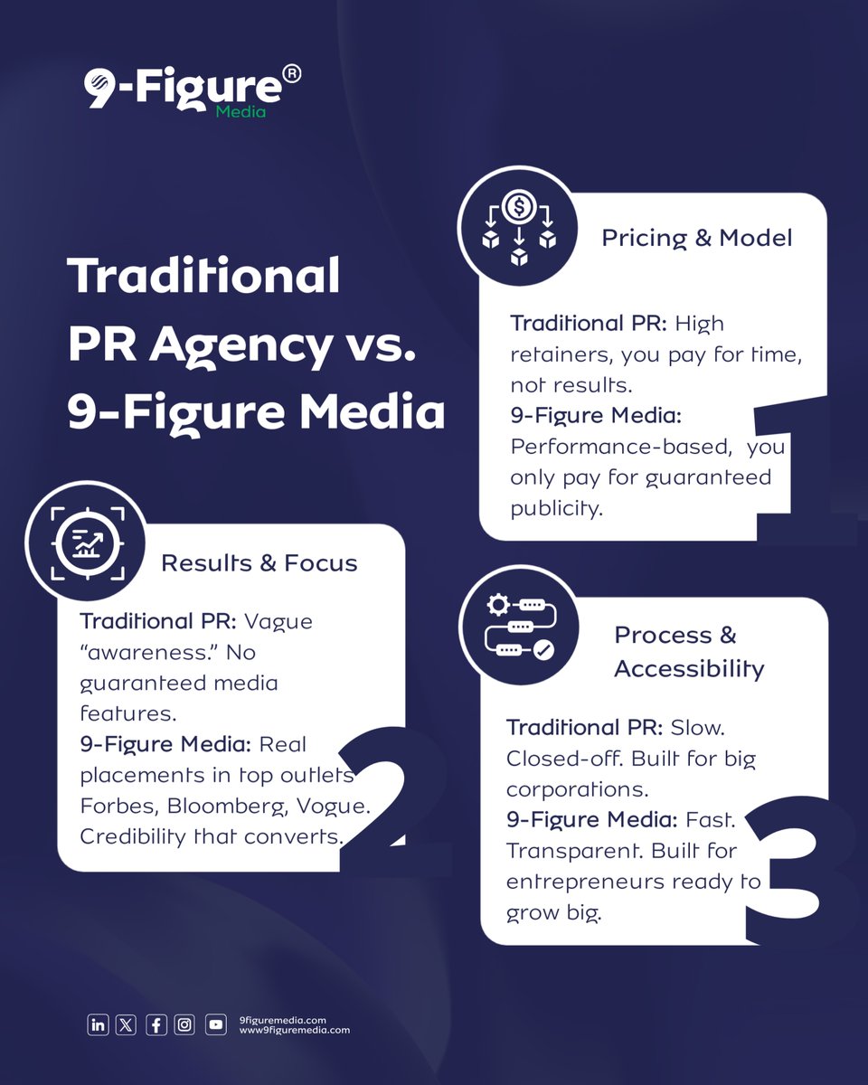 9FigureMedia's tweet photo. Stop pouring money into a black hole.

9-Figure Media flips the PR game with performance-based results.

Pay for secured features, not empty promises.

Get tangible media coverage in Forbes, Bloomberg, &amp; Vogue. DM "GUARANTEE" to learn more.

#StartupPR #GuaranteedPR #9FigureMedia https://t.co/wyyKzAzO1Q