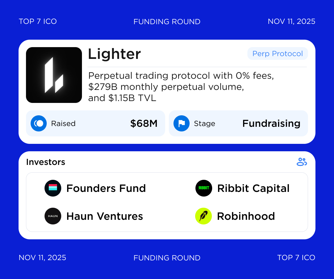 top7ico's tweet photo. Lighter raises $68M in funding round
The round valued @Lighter_xyz at around $1.5B, @foundersfund and @RibbitCapital co-led the round with additional participation from @HaunVentures and @RobinhoodApp.
#Lighter #FoundersFund #RibbitCapital #HaunVentures #Robinhood https://t.co/Hs2sbLmtod