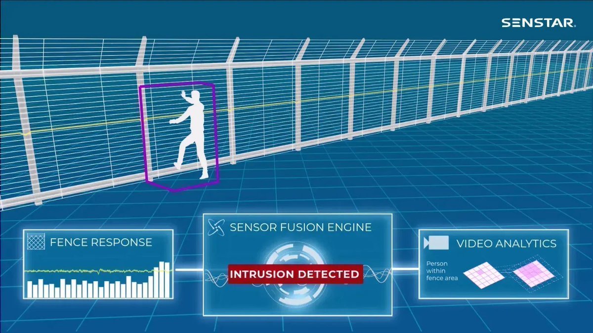 SenstarCorp's tweet image. Senstar is often asked about how to better handle problematic zones - segments of #PerimeterFence identified as being at a greater risk of attack or areas that have generated unacceptably high #NuisanceAlarm rates.
The solution: Senstar&apos;s #SensorFusion ➜ buff.ly/LCjoUvy