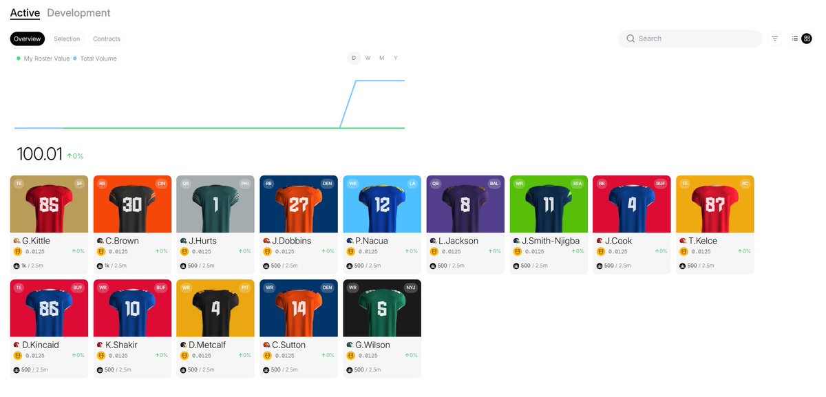 footballdotfun is running it back with the nfl version of their prediction market and fantasy game. 

trading opens at 12pm est. 

i made $50k on fdf, so running a similar strategy, i'm going to scoop up:

Patrick Mahomes, Amon-Ra St. Brown, Bijan Robinson, Josh Jacobs, Baker