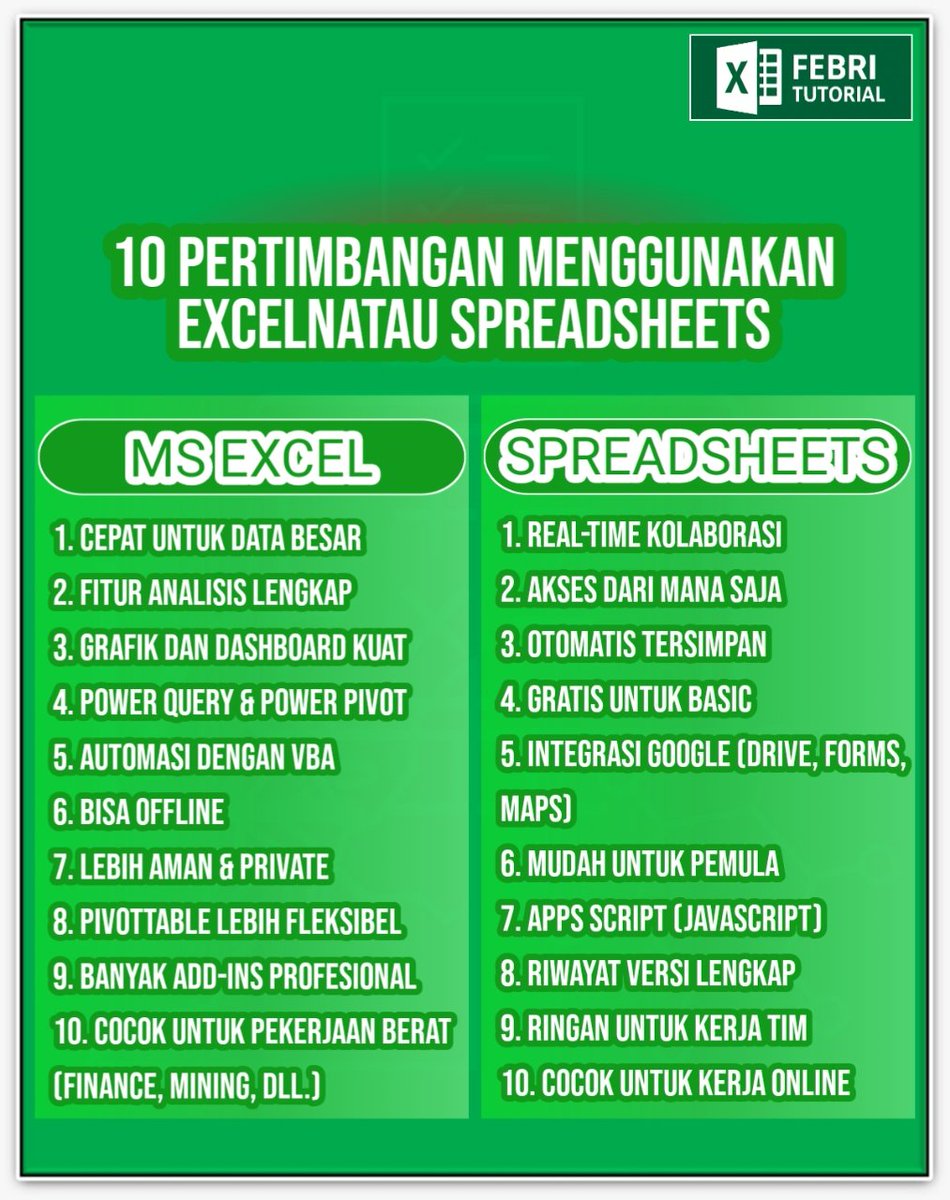 febri_tutorial's tweet image. Excel vs Google Sheets: Kamu Tim Mana?

exceltips #exceltutorial #excelindonesia #belajarexcel #tipsexcel
#exceldaily #exceluntukkerja #excelexpert #excelpemula #office365
#googlesheets #spreadsheet #automasi #produktifkerja #belajaronline