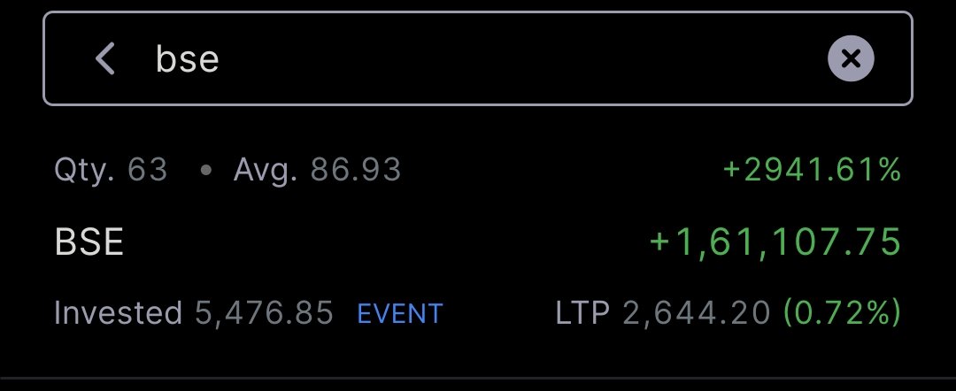 sushilbalkote's tweet photo. 1️⃣ Stock Market Psychology 🧠📈
I bought BSE at ₹86.
Today it’s around ₹2,650 — nearly 3000% up. 🚀

But through every rise, I told myself:

 “It’s too high now.”
“I’ll add on the next correction.”

That correction never truly came

---

2️⃣ The Real Battle isn’t in Charts — it’s in the Mind.
You can have the best analysis, the perfect entry…
but the moment your stock starts running, fear replaces logic.

We fear losing profits more than we desire compounding.
That’s how great winners slip away.
---

3️⃣ What I Learned:

Big wealth is made by holding conviction, not chasing dips.

“Expensive” often looks that way only in hindsight.

Corrections are rare in true leaders — they just keep climbing stairs while we wait for elevators.

---

4️⃣ Compounding rewards patience, not perfection.
If you have quality + time + trust in your thesis,
you don’t need to time every move.

Sometimes, doing nothing is the most powerful action. 💎

---

5️⃣ Final Thought 💭
Finding a multibagger is tough.
Holding one… even tougher.

Your mind is your biggest competition in the stock market.
Master it — and compounding will do the rest. 🌱

#StockMarket #Investing #Psychology #WealthCreation #BSE

@Akash17971
@Anvith_ @Garg_Aditya_ @rohantantia @AlphaWithRaunak @DhawalDoshi5