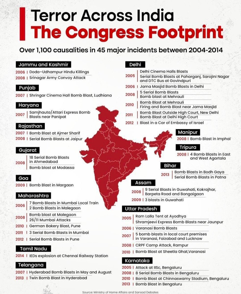 Sanju_Verma_'s tweet image. Someone should read out  miserable report card of incompetent Congress, to equally incompetent,Khera👇👎👎
