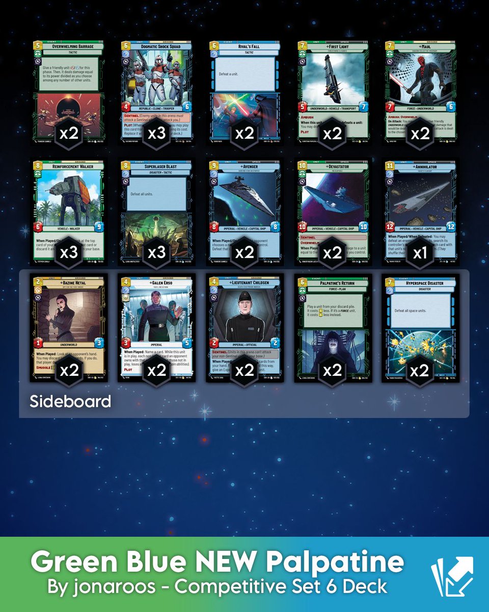 CardmarketSWU's tweet photo. 💥 New Competitive Set 6 Deck 💥
Green Blue Palpatine 💚💙
Built by Sector Qualifier Munich Champion jonaroos ✨😎
Pure dark side brilliance ⚡️
#StarWarsUnlimited #SecretsOfPower #SWU https://t.co/LgBj2HBWN9