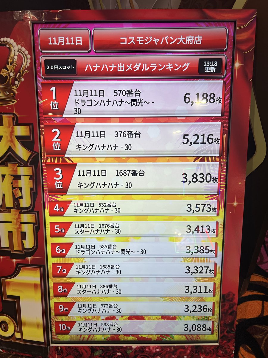 2025年11月11日（火） ※差枚ランキングです
