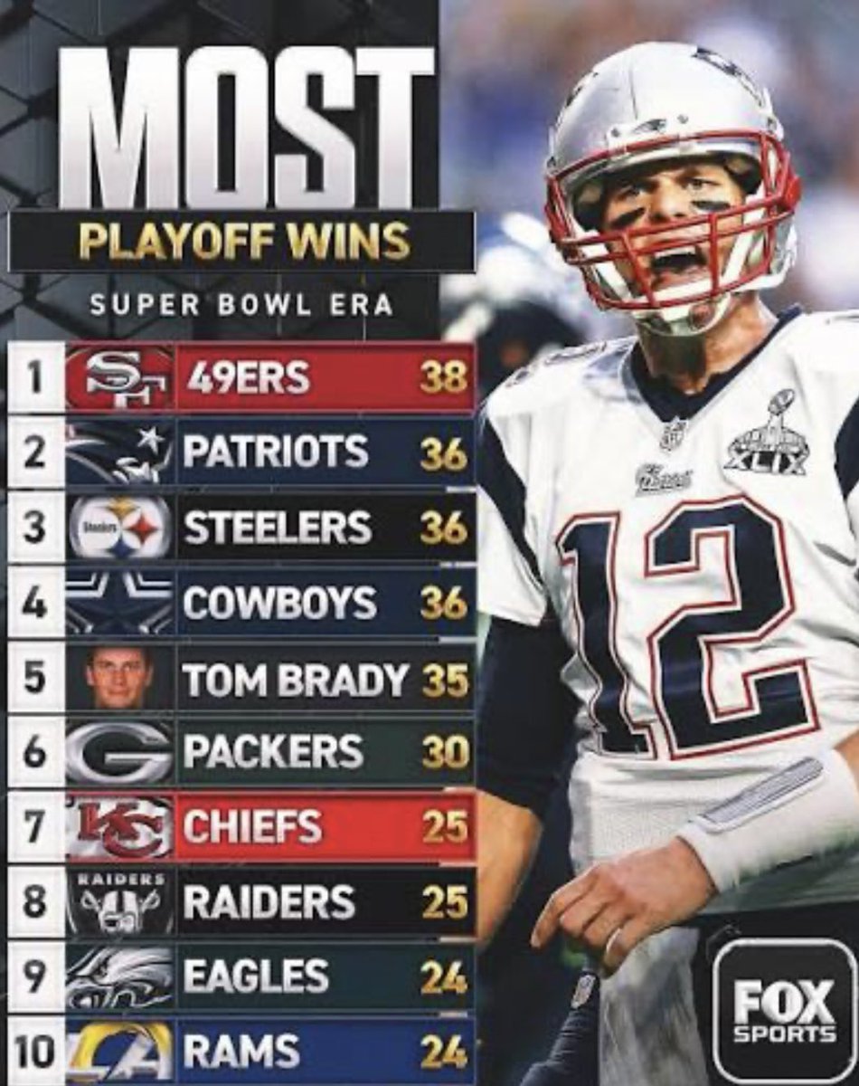 Tom Brady dominated so long he’s compared to franchises instead of other QBs