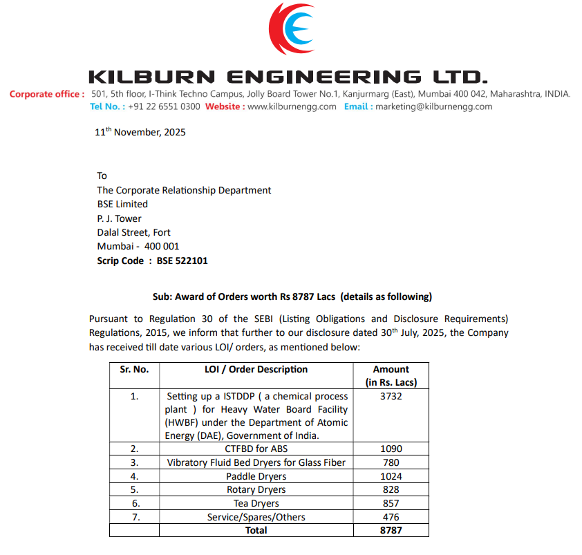 BhartiyNiveshak's tweet photo. #KLBRENG_B Kilburn Engineering:
Company received orders/LOIs totaling ₹87.87 crore in the ordinary course of business.
Major orders include ₹37.32 crore for a chemical process plant for Heavy Water Board (DAE), and others for ABS 1090, Vibratory Fluid Bed, Paddle, Rotary, and Tea Dryers.
Additional ₹4.76 crore order for service, spares, and related works.
Small up move will turn this into NOUS 6/6 as daily will also become green; weekly and monthly already green.