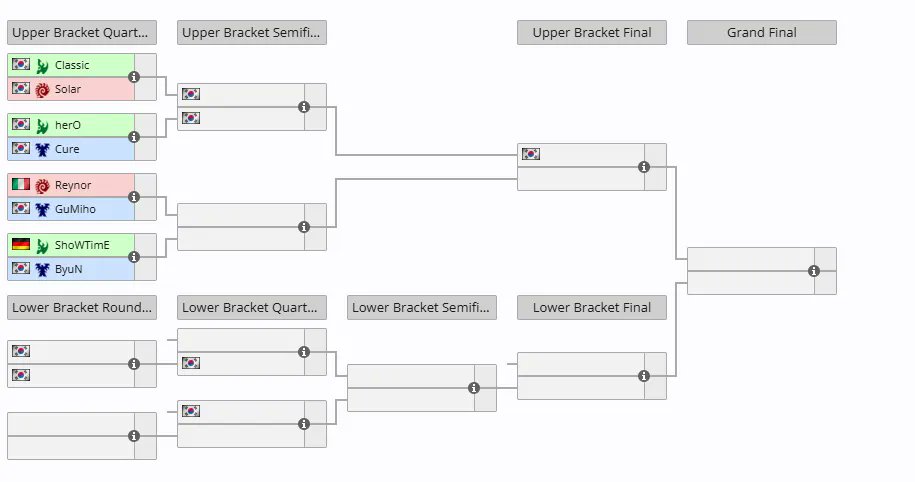 WTL_SC2's tweet image. Kungfu Cup monthly will back tomorrow
It will start at 8pm CST tomorrow
Due to time conflicts with RSL, some schedules have been adjusted
liquipedia.net/starcraft2/Kun…
#KFCCUP #SC2