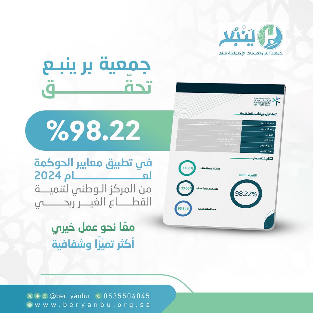 خبـر | 📝
بفضلكم بعد توفيق الله
جمعية #بر_ينبع تحقّق درجـة %98.22 في تطبيق معايير الحوكمة لعام 2024م 
من المركز الوطني لتنمية القطاع الغير ربحي 

معاً نحو عمل خـيري 
أكثر تميّزًا وشفافيـة 🌟

#بر_ينبع
#التميز_في_العطاء #الحوكمة
 #ينبع