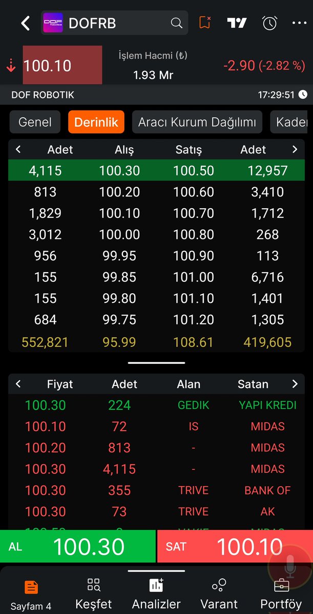 #dofrb yesil yaksana