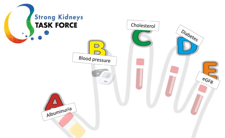 🔴ABCDE to identify and prevent CKD: a call to action <a href="/ERAkidney/">ERA - European Renal Association</a> 

El ABCDE de la enfermedad renal: cambiemos el rumbo a través de la PREVENCIÓN y DETECCIÓN PRECOZ
A🧪Albuminuria
B💗Blood pressure
C🩸Cholesterol
D🍬Diabetes
E🔬eGFR 
Los Drs <a href="/DePsequera/">Patricia de Sequera</a> y Alberto Ortiz nos cuentan