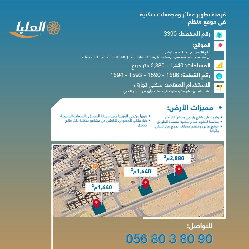 فرصة لتطوير عمائر سكنية مع خدمات تجارية في حي طيبة جنوب الرياض ضمن مخطط 3390 الحديث.

مساحات الأراضي من 1,440م² إلى 2,880م²، بواجهات على شارع رئيسي 36م، مناسبة لمشاريع متعددة الطوابق مع إمكانية تخصيص الطابق الأرضي للخدمات أو المحلات التجارية.

📞 0568038090
