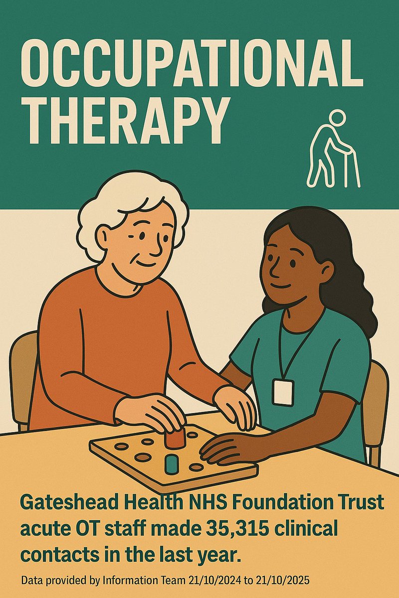 Occupational Therapy QE tweet media