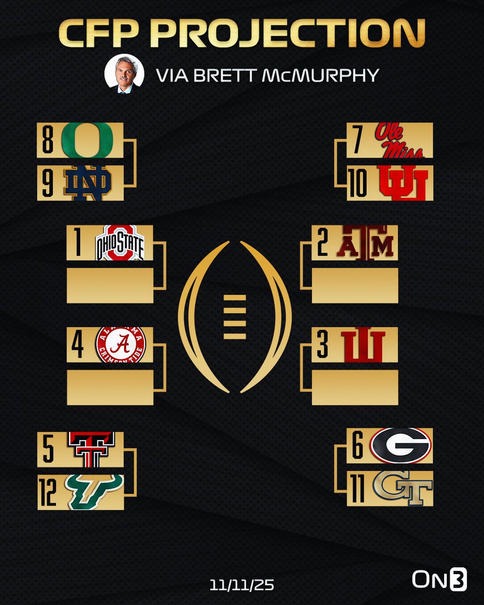 Brett_McMurphy's tweet image. How College Football Playoff bracket will look on Dec. 7 + my Week 12 bowl projections ⤵️

on3.com/news/college-f…