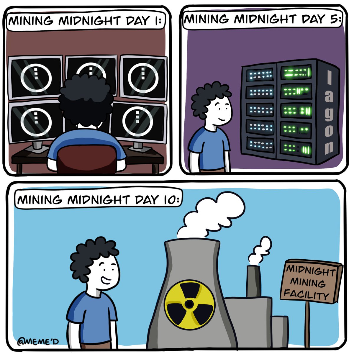 Our Dyson Sphere should be ready for day 15.
$Memed