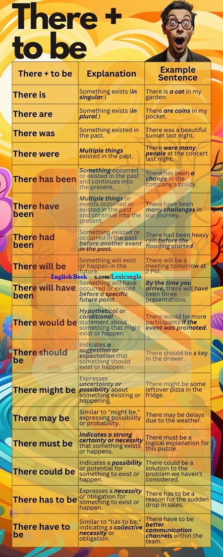 Improve your English grammar #English