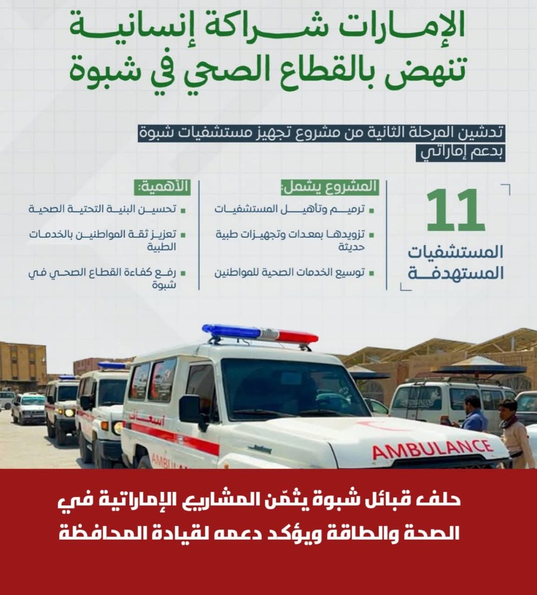 ShabwaPact's tweet photo. حلف قبائل شبوة يثمّن المشاريع الإماراتية في الصحة والطاقة ويؤكد دعمه لقيادة المحافظة

شبوة – إعلام الحلف
الثلاثاء 11 نوفمبر 2025م

أشاد حلف قبائل شبوة برئاسة الشيخ فارس الخبيلي بالجهود الكبيرة التي يبذلها محافظ المحافظة عوض بن الوزير العولقي في قيادة مسيرة التنمية وتعزيز الخدمات في مختلف مديريات شبوة، مثمن��ا الدعم السخي والمستمر من دولة الإمارات العربية المتحدة الذي أسهم في تحقيق نقلة نوعية في البنية التحتية والخدمات الأساسية بالمحافظة.

وأكد الشيخ فارس الخبيلي أن أبناء شبوة يلمسون ثمار المشاريع التي تموّلها الإمارات في قطاعات الصحة والطاقة والبنية التحتية، والتي شكّلت رافدًا مهمًا لجهود التنمية وتحسين مستوى معيشة المواطنين، مشيرًا إلى أن الدعم الإماراتي يعكس عمق الروابط الأخوية وصدق الشراكة التنم��ية مع المحافظة.

ونوّه الخبيلي بما أعلنه المحافظ عوض بن الوزير مؤخرًا حول قرب تنفيذ حزمة مشاريع استراتيجية للطاقة المستدامة بتمويل إماراتي، تشمل إنشاء ثلاث محطات غازية بقدرة 60 ميجاوات في بلحاف والعقلة وعسيلان، إضافة إلى محطة إسعافية للطاقة الشمسية بقدرة 20 ميجاوات في مديرية الروضة، الأمر الذي سيسهم في تخفيف أزمة الكهرباء وضمان تيار مستقر للمواطنين.

كما ثمّن حلف قبائل شبوة الدعم الإماراتي السخي للقطاع الصحي عبر مؤسسة الشيخ خليفة للأعمال الإنسانية، والذي شمل تجهيز وتأهيل 11 مستشفى في عموم مديريات المحافظة بالمعدات الطبية الحديثة وسيارات الإسعاف، ما أسهم في رفع مستوى الخدمات الصحية وتسهيل حصول المواطنين على الرعاية الطبية في مناطقهم.

وأشاد الخبيلي بالدور التنموي الرائد لدولة الإمارات بقيادة صاحب السمو الشيخ محمد بن زايد آل نهيان رئيس الدولة، وجهودها المتواصلة في دعم مشاريع التنمية والبنية التحتية في شبوة وسائر محافظات الجنوب، مؤكدًا أن هذا الدعم يجسد عمق العلاقات الأ��وية وحرص الإمارات على استقرار وازدهار المحافظة.

وأكد حلف قبائل شبوة حرصه على دعم ومساندة جهود السلطة المحلية بقيادة المحافظ بن الوزير، والعمل المشترك للحفاظ على المكتسبات التنموية واستدامة المشاريع الحيوية التي تموّلها الإمارات، باعتبارها ركيزة أساسية للنهوض بالمحافظة وتعزيز استقرارها.