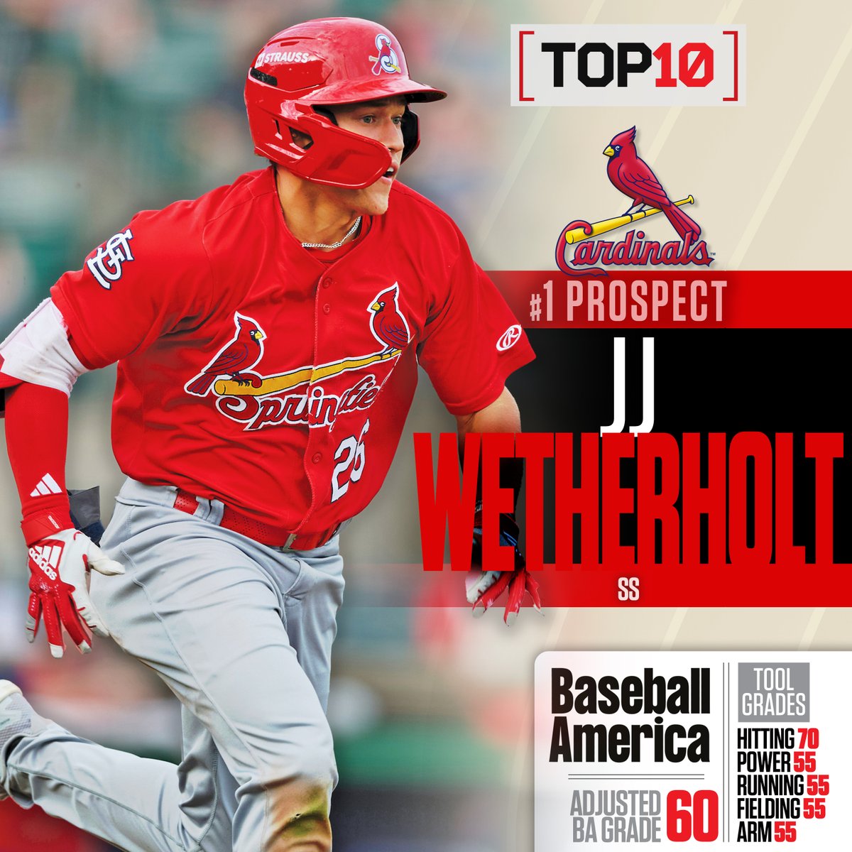 BaseballAmerica's tweet image. 🚨 2026 CARDINALS TOP 10 PROSPECTS 🚨

JJ Wetherholt headlines the class and has the potential to break camp with the big league team this spring.

See the Cardinals&apos; top prospects, new scouting reports &amp;amp; more: baseballamerica.com/stories/2026-s…
