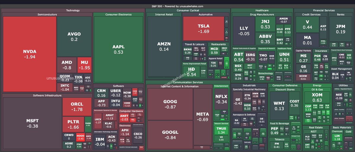unusual_whales tweet media
