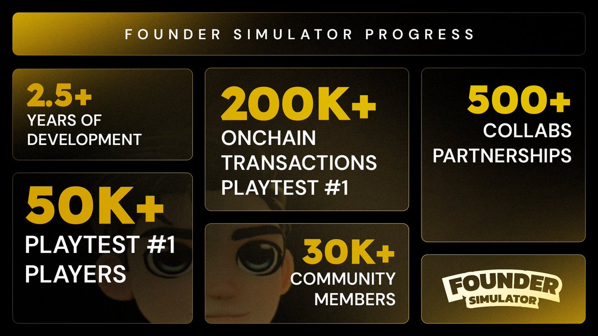 simfounder's tweet image. Founder Genesis minting 17/11, here&apos;s the progress!

Collabs are closing 15th, reach out our CMs
@Benefactor_345 @Imm4hdi_eth @gojosan_CM 

Join discord for last drops of OG &amp;amp; WL! 
discord.gg/founder