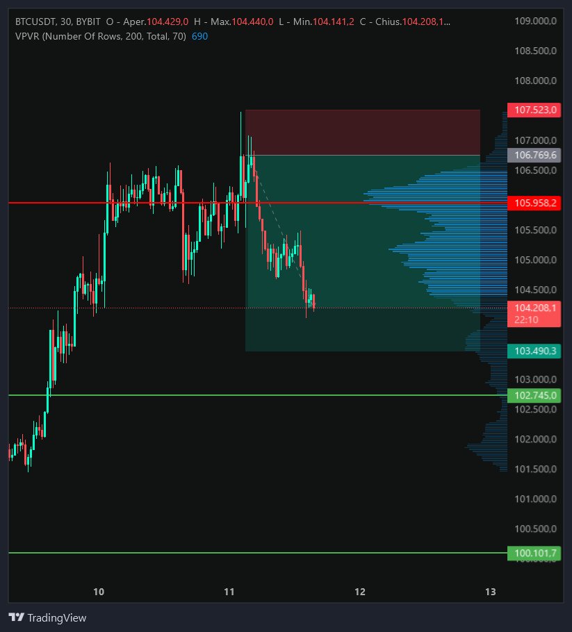 Mutt (@TraderMutt) / Posts / X