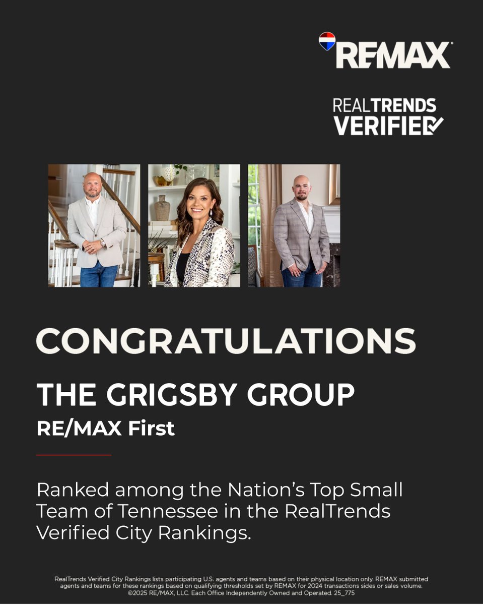 markfrigsby's tweet photo. Cheers to The Grigsby Group, recognized on RealTrends Verified 2025! ๐
Your strong teamwork and dedication to client success truly exemplify the RE/MAX spirit.
Congratulations on this well-deserved recognition! ๐
#RealTrendsVerified #ProudTeam #REMAXExcellence #REMAXFirst #RealEstate #Realtor