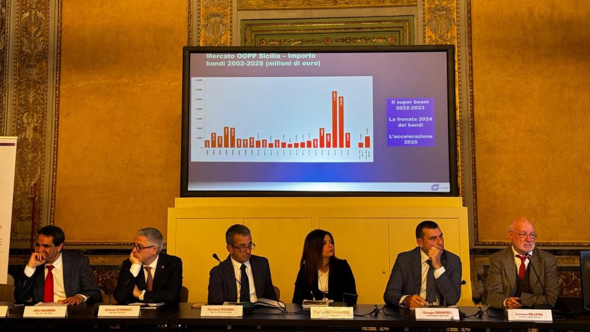 Il Vicepresidente Giorgio Firrincieli ha partecipato all’incontro tenutosi oggi, 11 novembre 2025 alle ore 10, presso l’ARS per la presentazione dello studio curato da CRESME Ricerche dal titolo “Lavoro e costruzioni in Sicilia – Scenari 2025-2030”.

sicilia.ance.it/2025/11/11/il-…