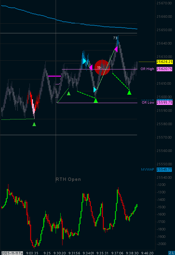 $NQ_F today 20 minutes in the office