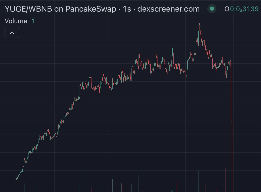 TokenSniffer.com tweet media