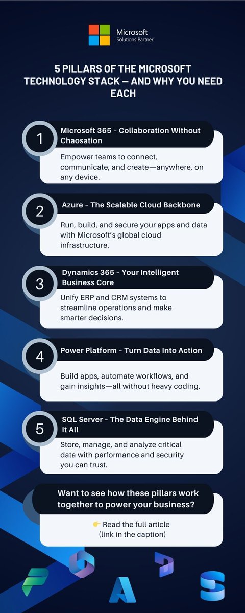 TMCDynamicsERP's tweet image. Using Microsoft tools every day but not unlocking their full power? 💡
See how the 5 pillars work better together 👇
👉 hubs.la/Q03QmdCh0

#Microsoft365 #Dynamics365 #PowerPlatform #Azure #BusinessTransformation
