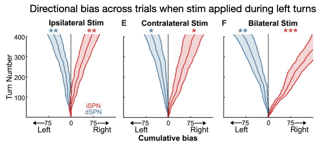 The Yttri Lab tweet media