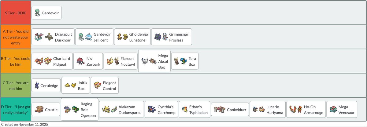 Vegas Regional Tier List!! 

Tier list is ordered in each tier and is judged off likeliness to win the event!

People!!! We’ve all seen what happens when you disrespect gardy and pult.
The disrespect is at an all time high! 

Friends don’t let friends lose to gardy and pult!