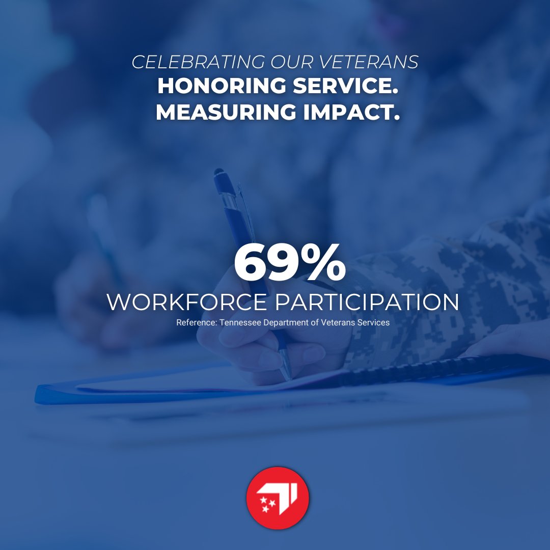 This Veterans Day, we honor Tennessee veterans — whose courage and sacrifice not only defend our freedoms but also leave a lasting impact on our communities and our state’s prosperity.