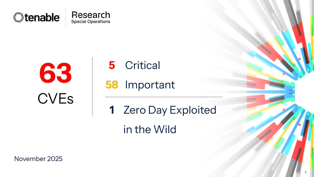 TenableSecurity's tweet image. Microsoft addresses 63 CVEs including one zero-day vulnerability which was exploited in the wild. #PatchTuesday 

👀 Read our recap: spr.ly/60117phDH