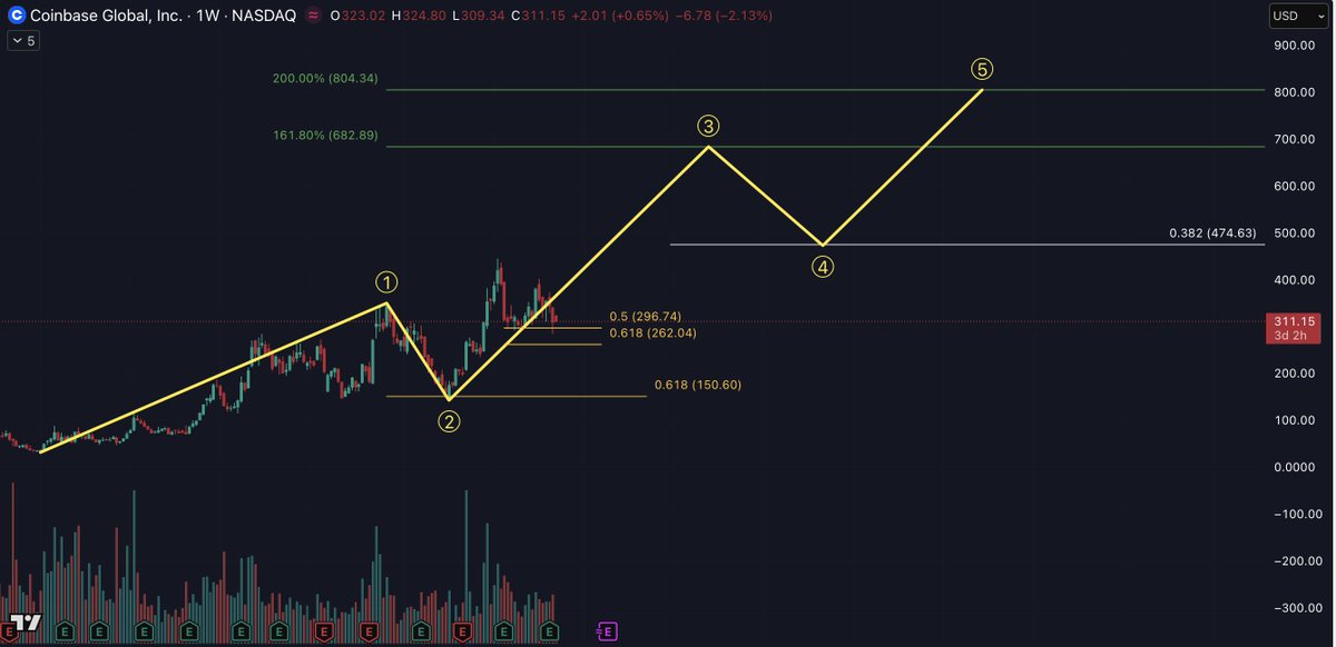 Chart Wave Trading tweet media