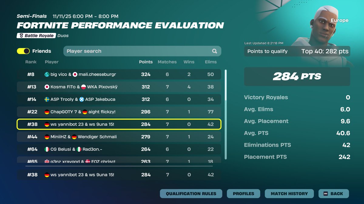 qualed eval w/<a href="/9unafv/">ws 9una</a> ez 

<a href="/xteamws/">Team WS ⚪⚫</a> <a href="/snowzyfne/">snowzybot</a> <a href="/ism4fps/">KPI ism4</a>