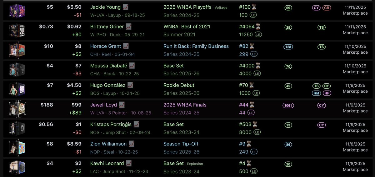 #nbatopshot purchases - last 7 days 😀: