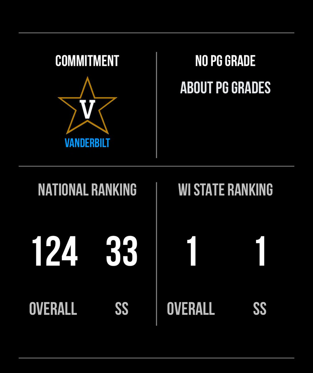 kyle_rogo's tweet image. Thank you @PG_WiscMinn for the new ranking!!