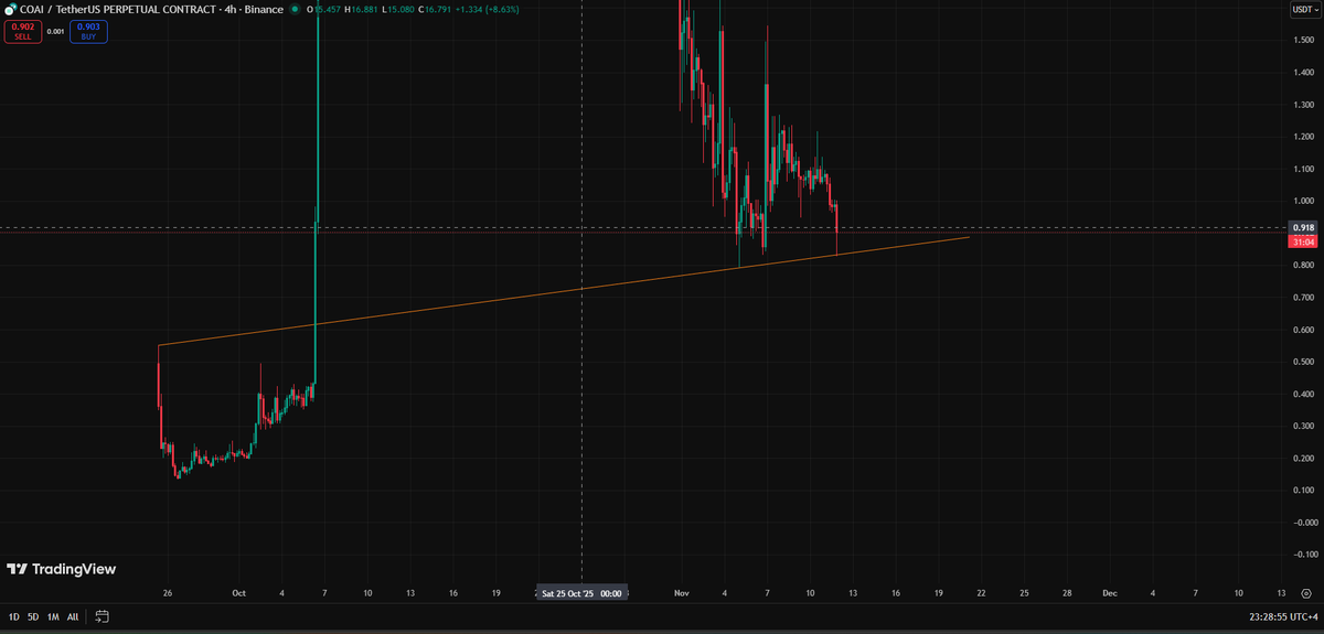 CRYPTO BEAST ™ tweet media