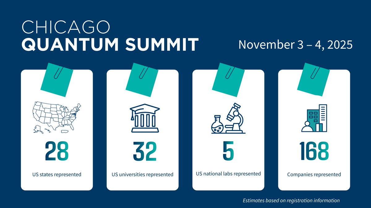 Chicago Quantum Exchange tweet media